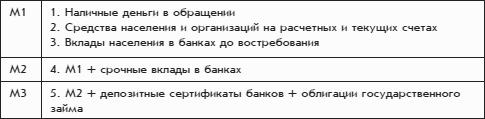 ������������� ���� � ����