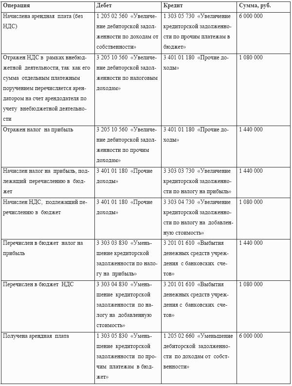 Бухгалтерский учет в медицине