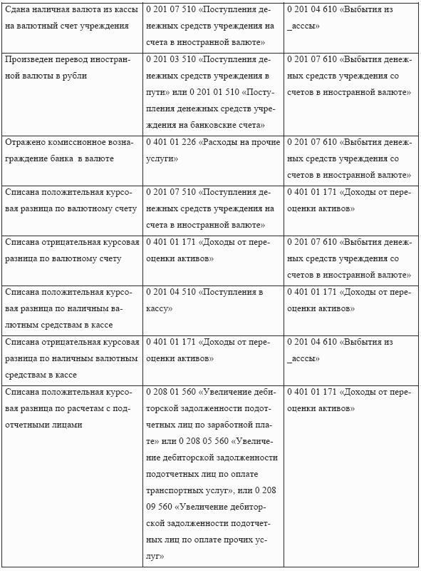 Бухгалтерский учет в медицине