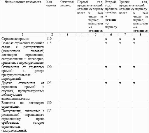 Бухгалтерский учет в страховании