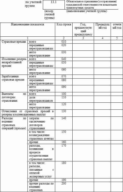 Бухгалтерский учет в страховании