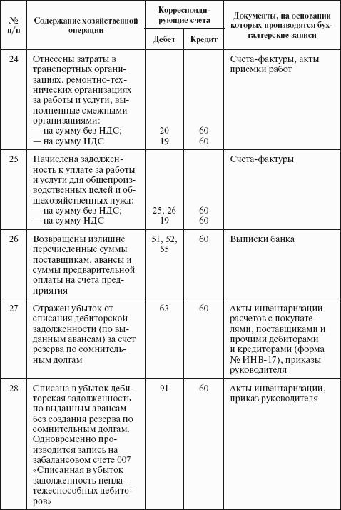 Бухгалтерский учет в сельском хозяйстве
