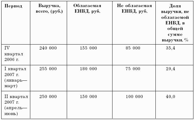 Бухгалтерский учет в торговле