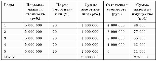 Бухгалтерский учет в торговле