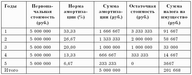 Бухгалтерский учет в торговле