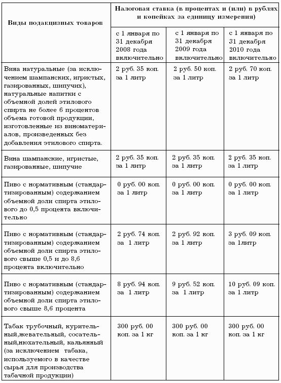 Бухгалтерский учет в торговле
