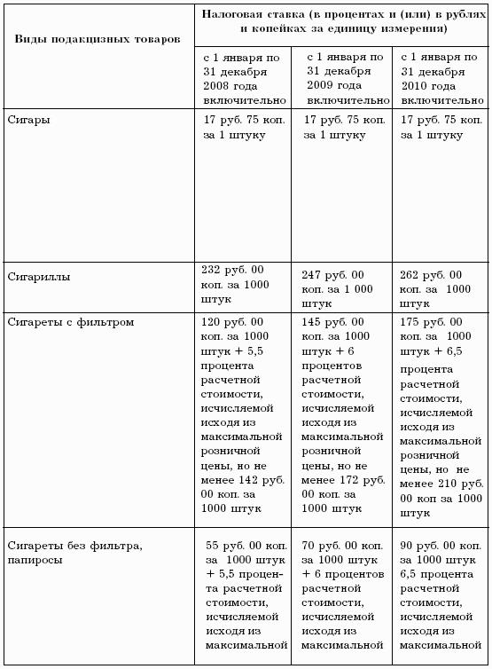 Бухгалтерский учет в торговле