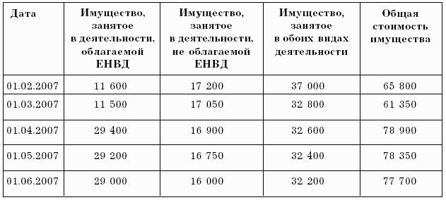 Бухгалтерский учет в торговле