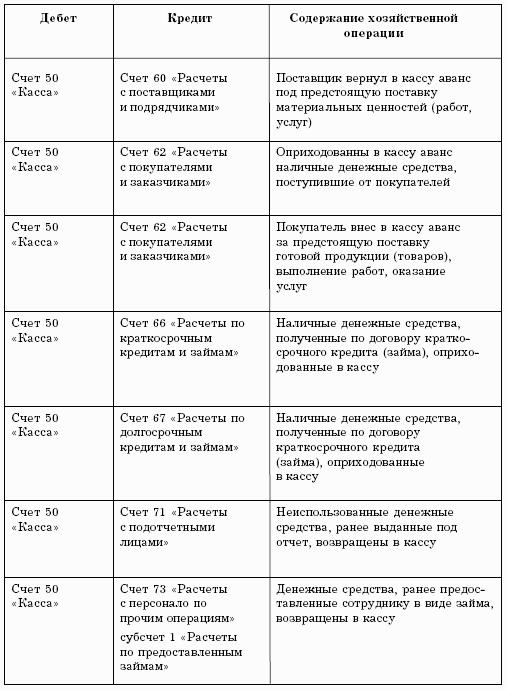 Бухгалтерский учет в торговле