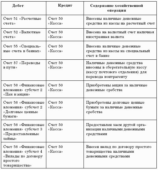 Бухгалтерский учет в торговле