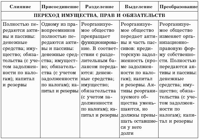 Бухгалтерское дело