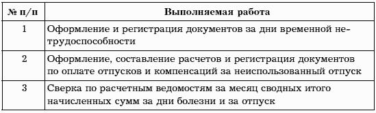 План работы бухгалтерии на месяц образец