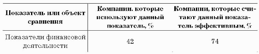 Бенчмаркинг – инструмент развития конкурентных преимуществ