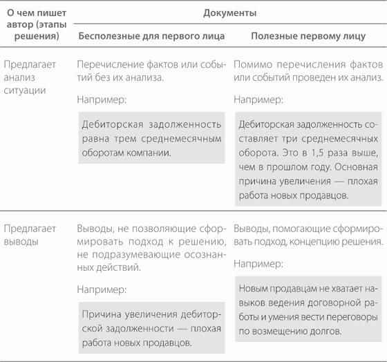 Без воды. Как писать предложения и отчеты для первых лиц