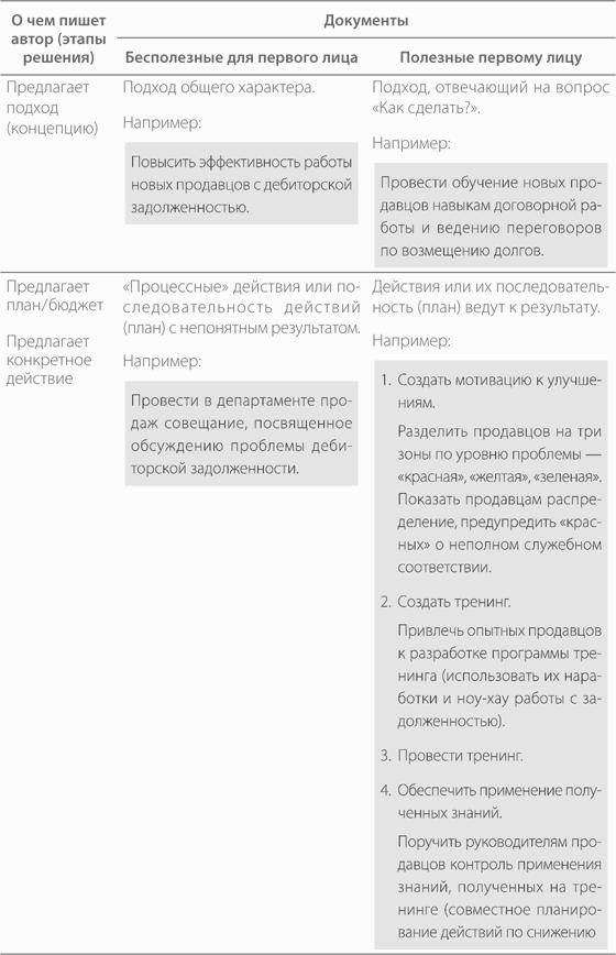 Без воды. Как писать предложения и отчеты для первых лиц