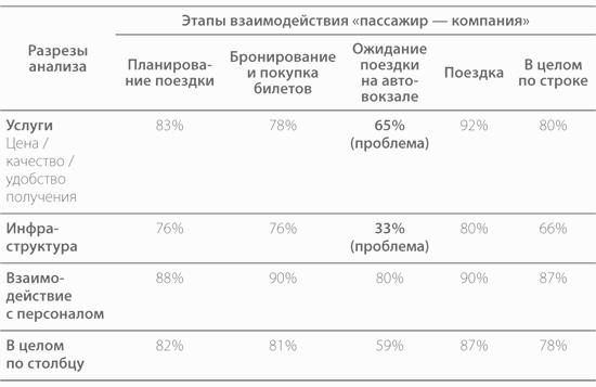 Без воды. Как писать предложения и отчеты для первых лиц