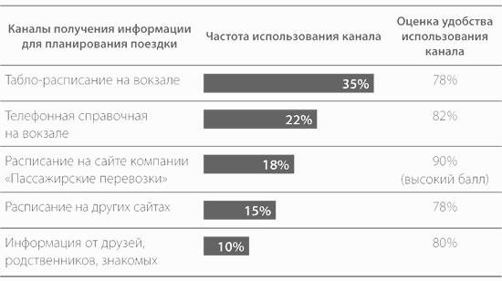 Без воды. Как писать предложения и отчеты для первых лиц