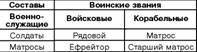 Безопасность жизнедеятельности. Шпаргалка