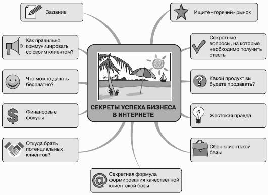 Быстрые деньги в интернете 50 способов заработать сидя дома у компьютера