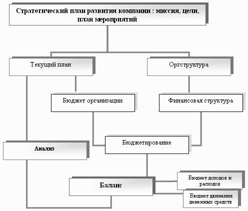 Планирование проекта контрольная работа