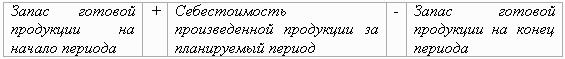 Бюджетирование и контроль затрат: теория и практика