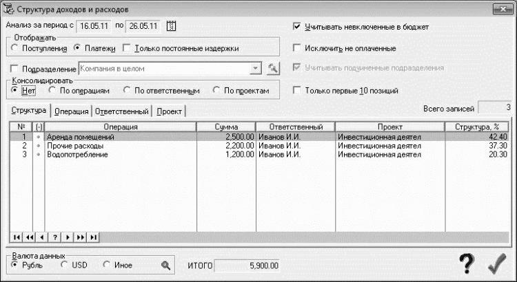 Бюджетирование на компьютере