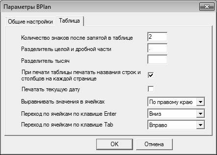 Бюджетирование на компьютере