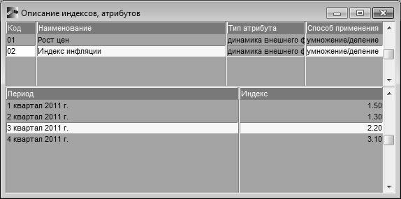 Бюджетирование на компьютере