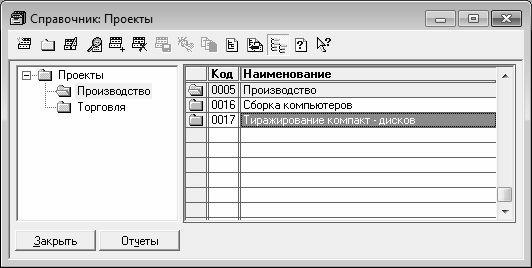 Код торговли. Справочник по проекту. Список справочников проекта. Справочник проект 00101.