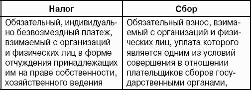 Бюджетная система Российской Федерации: Шпаргалка