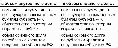 Бюджетная система Российской Федерации: Шпаргалка