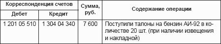 Бюджетный учет. Организация и ведение