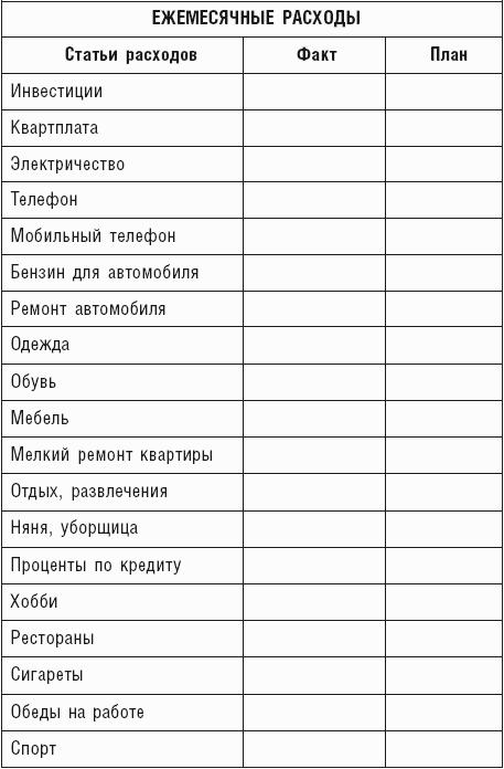 Лист статьи. Список расходов шаблон. Таблица доходов и расходов. Таблица для заполнения доходов и расходов. Расходы доходы таблица шаблон.