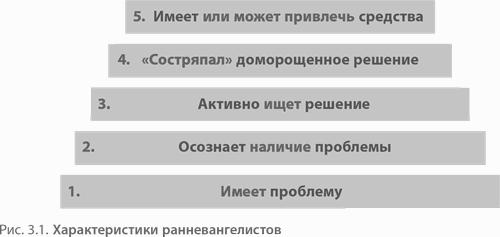 ������ ���� � ��������. ��������� �������� �������� ���������