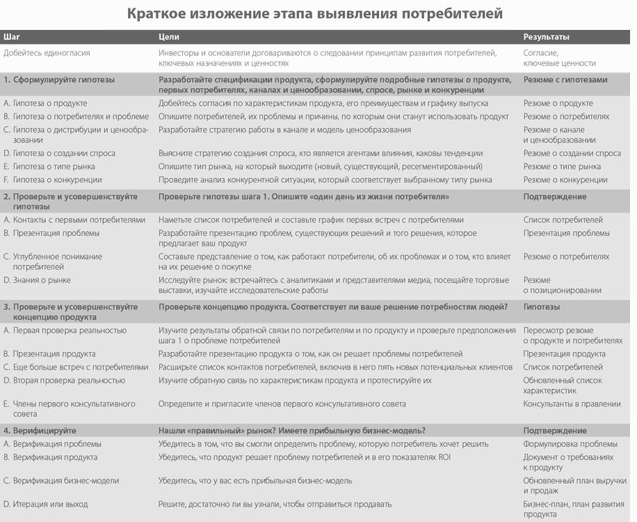 Список потребителей