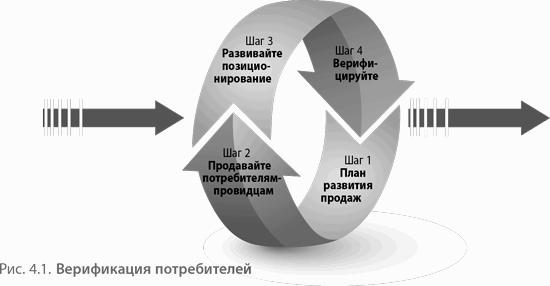 Четыре шага к озарению