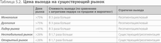 ������ ���� � ��������. ��������� �������� �������� ���������