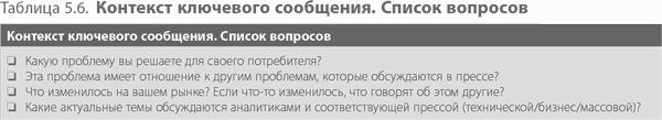 Четыре шага к озарению. Стратегии создания успешных стартапов