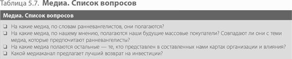 Четыре шага к озарению. Стратегии создания успешных стартапов