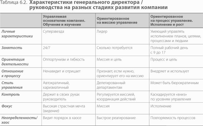 ������ ���� � ��������. ��������� �������� �������� ���������