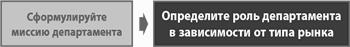 ������ ���� � ��������. ��������� �������� �������� ���������