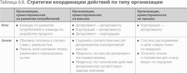 Четыре шага к озарению. Стратегии создания успешных стартапов