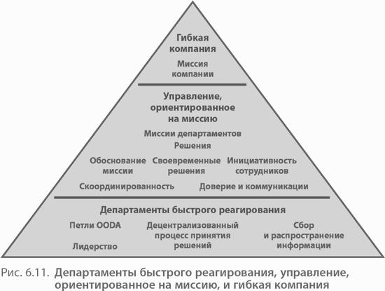 Четыре шага к озарению. Стратегии создания успешных стартапов