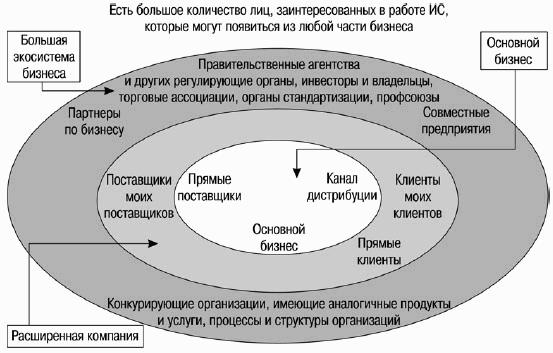 СIО новый лидер. Постановка задач и достижение целей