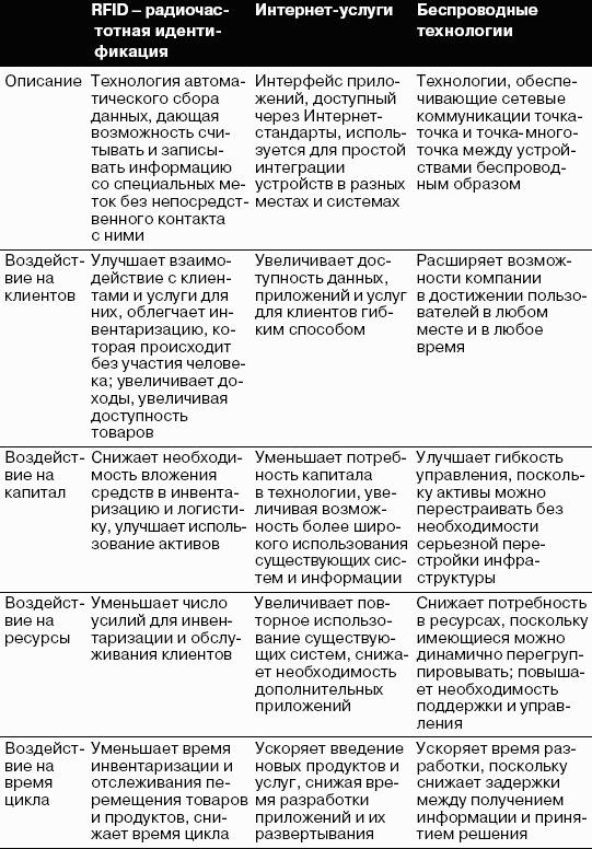 СIО новый лидер. Постановка задач и достижение целей