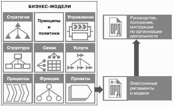 Контур управление проектами