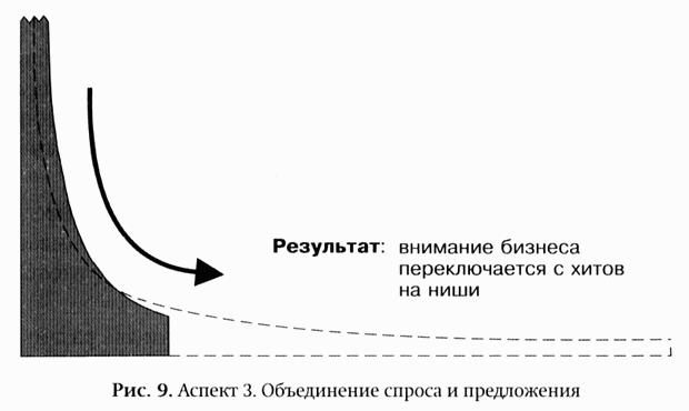 Длинный хвост читать