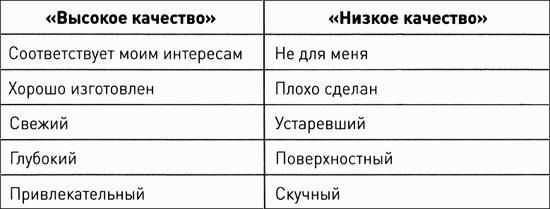 ������� �����. ����� ������ ������� �������