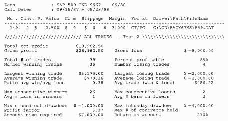 ������������ ������� ������������� ��������