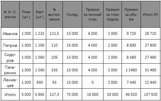 Должностная Инструкция Энергетика С 5 Группой Допуска